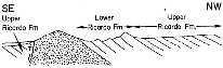 Figure 3-Regional sketch showing pediment, surface cut across beds of upper Ricardo Formation.